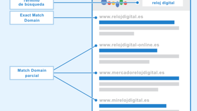 https://agenciagoogleads.com/